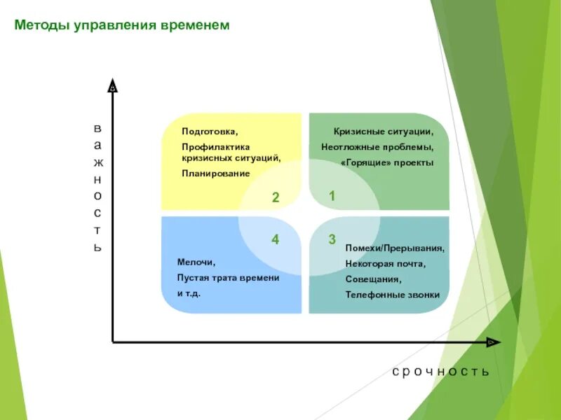 Методы управления временем. Организация времени тайм менеджмент. Метод эффективного управления временем. Управление временем методы. Методы тайм менеджмента.