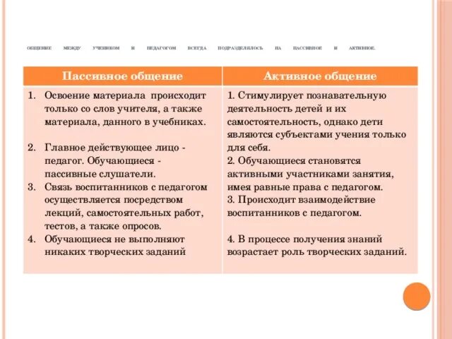 Пассивное общение. Активное и пассивное общение. пассивное общение это как. пассив в общении это. разница между активной и пассивным общения.