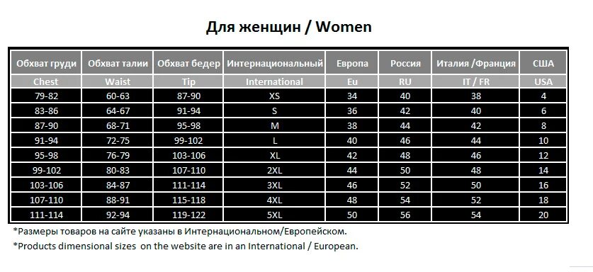 Размеры мужского нижнего белья. Размерная сетка мужского белья. Размерная сетка мужского Нижнего белья. Размерная таблица мужских трусов. Размерная таблица мужского Нижнего белья.