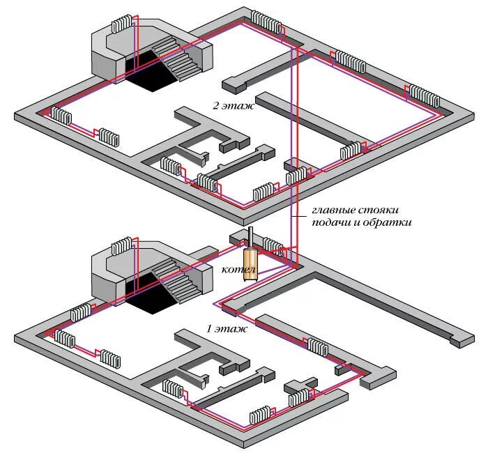 Система труб отопительного системы. Схема трубопроводов системы отопления. Схема разводки системы отопления. Схема двухтрубной системы отопления 2 этажа. Схема системы отопления двухтрубка.