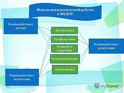 Модель психолога