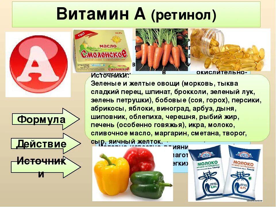 Какие продукты являются источником витамина c. Источники витамина с. Источники витамина с в продуктах. Витамин а ретинол содержится в. Витамин а ретинол источники.