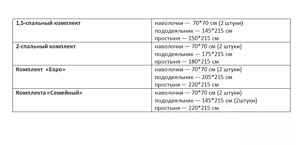 Сколько нужно ткани на постельное белье 2. Расход ткани для постельного белья 1.5 спального постельного белья. Расход ткани для пошива постельного белья таблица. Расход ткани на комплект постельного белья 1.5. Рассчитать расход ткани на постельное белье 1.5 спальное.