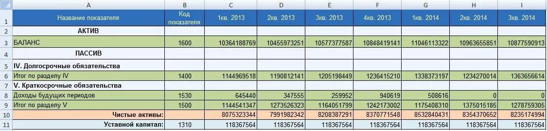 Размер активов в балансе строка. Чистые Активы формула по балансу. Чистый Актив в балансе формула. Формула расчета чистых активов по балансу 2020. Чистые Активы по балансу строка.