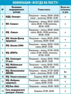 Центр здоровья график