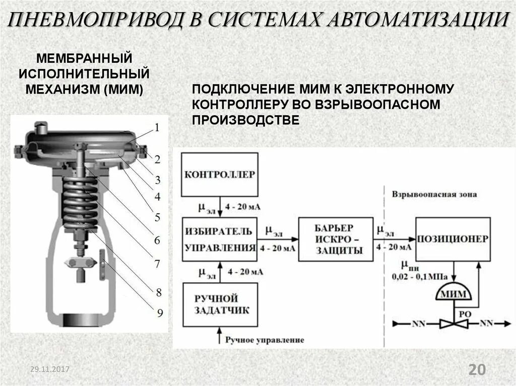 Пневмо механизмы. Мембранно-исполнительный механизм пневматический Мим. Мембранный исполнительный механизм Мим. Мембранный исполнительный механизм схема. Пневматический исполнительный механизм схема.