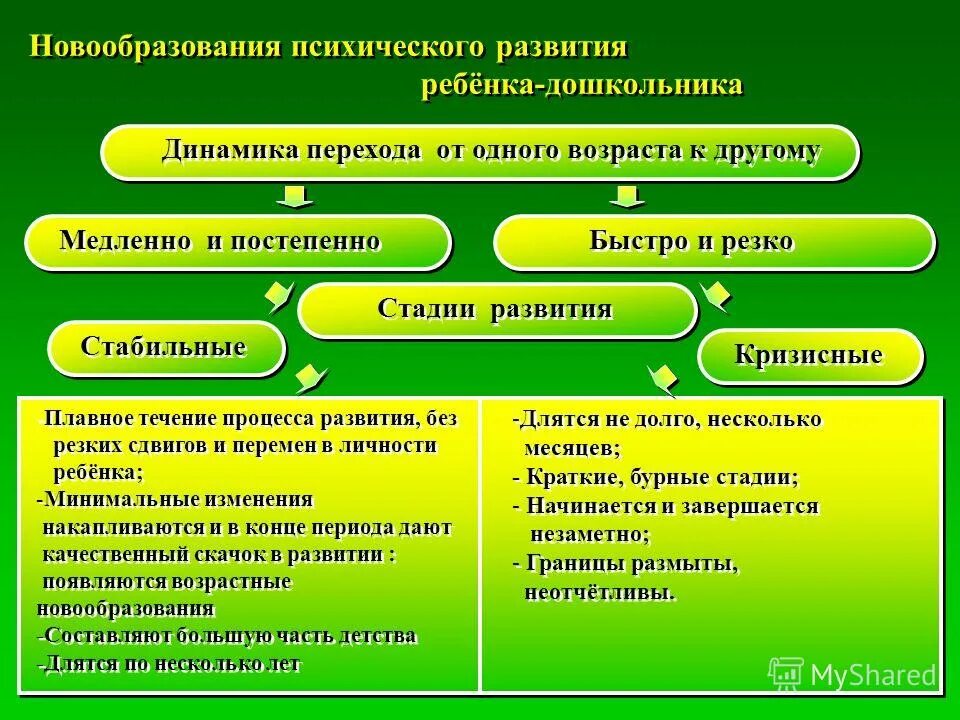 Психические новообразования дошкольного возраста