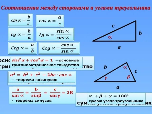 Формула косинуса в треугольнике. Формула нахождения косинуса угла. Формула 3 стороны треугольника через косинус. Метрические соотношения в прямоугольном треугольнике 8 класс формулы. Узнать длину 3 стороны треугольника