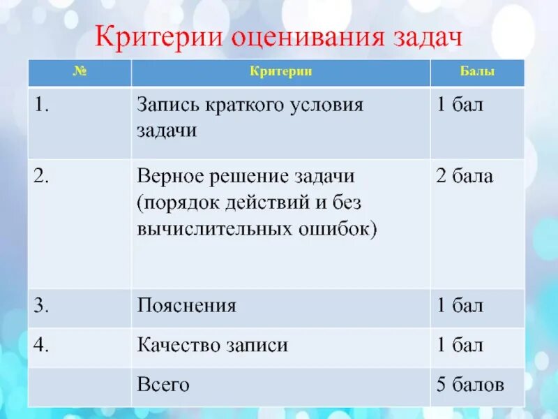 Оценки по математике 2 класс критерии оценивания. Критерии оценивания в начальной школе по математике 3 класс. Критерии оценок при решении задач. Критерии оценивания решения задач по математике 3 класс.