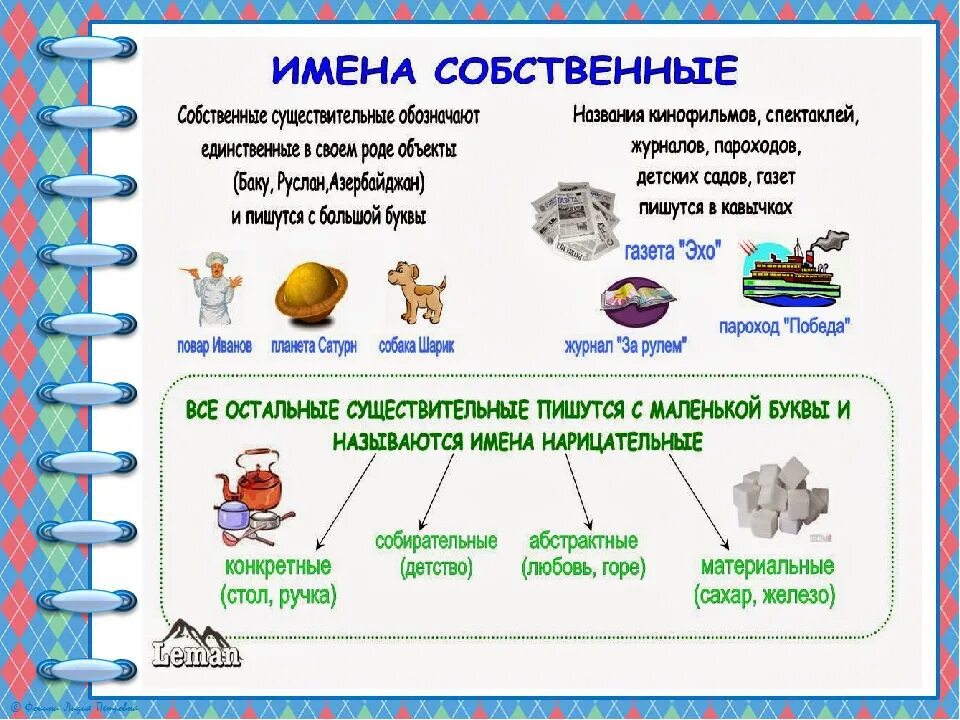 Правописание собственных существительных 5 класс. Имена собственные и нарицательные 2 класс правило. Имена собственные 2 класс правило. Имена собственные и нарицательные 3 класс. Имя существительное собственное и нарицательное 3 класс.