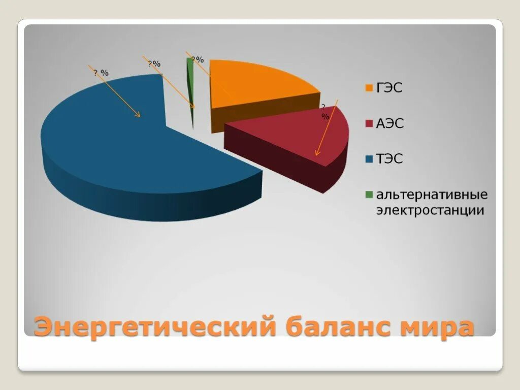 Мировой энергобаланс. Мировые энергетические балансы. Аспекты макроэкономики. Мировой топливно-энергетический баланс. Топливно-энергетический баланс схема.