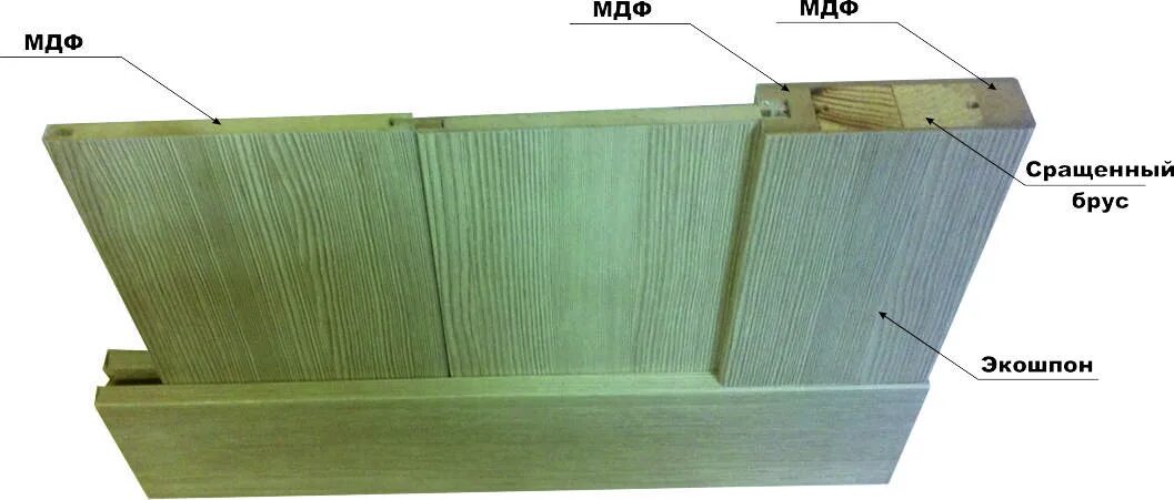 Экошпон структура двери. Стоевая царга МДФ брус. Царги двери. Экошпон в разрезе.