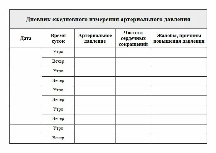 Таблица измерения артериального давления. Пример заполнения дневника самоконтроля артериального давления. Дневник самоконтроля артериального давления заполненный. Дневник самоконтроля ад утро день вечер.