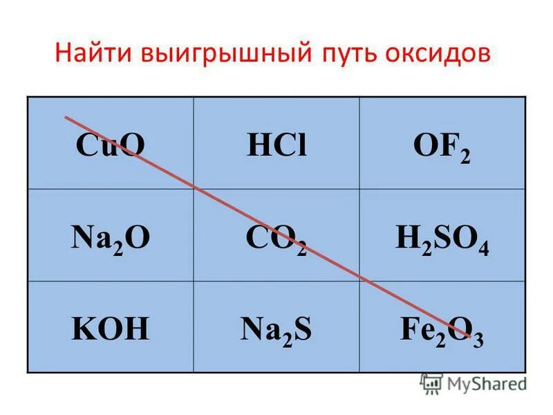 Валентность hci. Валентность оксидов. Как найти валентность оксида. Как определить валентность оксида. Нахождение оксидов.