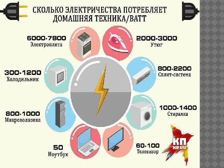 Сколько берет телевизор