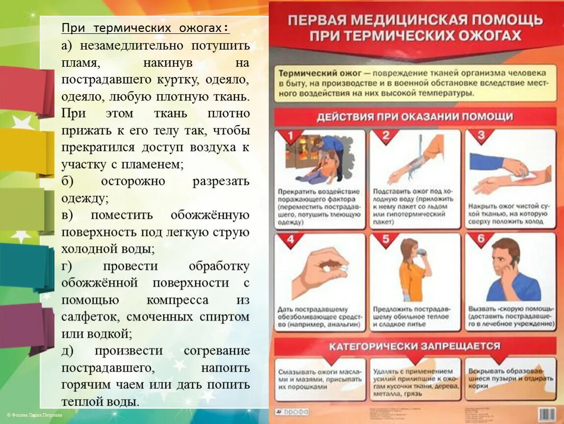 Опасные для жизни ожоги площадью. Алгоритм оказания первой помощи при химических и термических ожогах. Порядок оказания первой помощи при термических ожогах второй степени. Первой помощи при термических ожогах 1и 2. Алгоритм оказания первой помощи пострадавшему при ожогах.