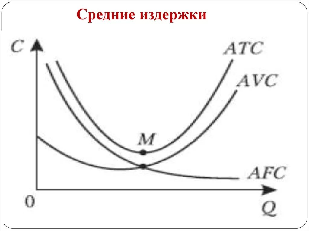 Средние общие издержки равна. Средние издержки это в экономике формула. Средние и средние переменные издержки. Средние постоянные затраты. Средние постоянные издержки.