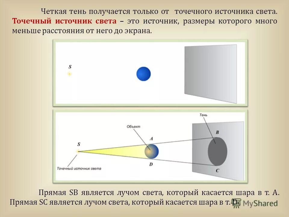 Непрозрачный круг освещается точечным источником
