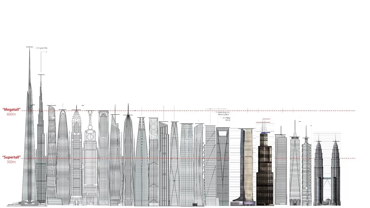 Высота Крайслер-Билдинг в метрах. Дубай крик Тауэр высота. Небоскреб Гауди в Нью Йорке чертеж. Крайслер Билдинг в Дубае.