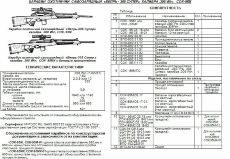 Характеристики карабина вепрь 308. Сок-95 вепрь-308. Карабин вепрь 308 под патрон 7х62х51. Вепрь-308 супер (сок-95м). Характеристики карабина вепрь 308.