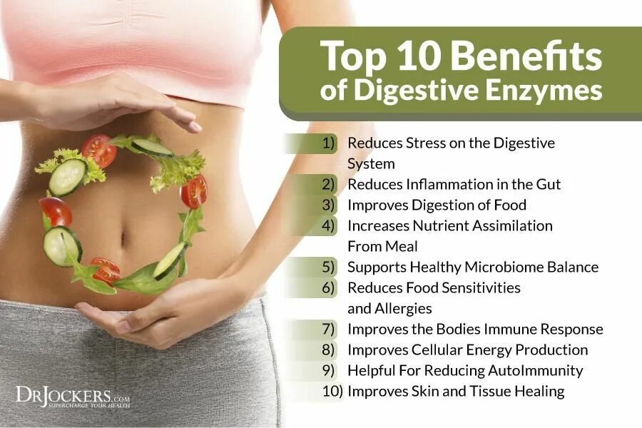 Reduce system. Протеолитические ферменты Digestive Enzymes. Дижестив энзим. Trizyme Digestive Enzymes таблетки. Healthy Origins Digestive Enzymes.