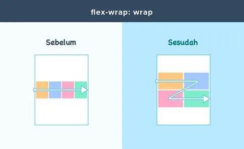 Display flex это