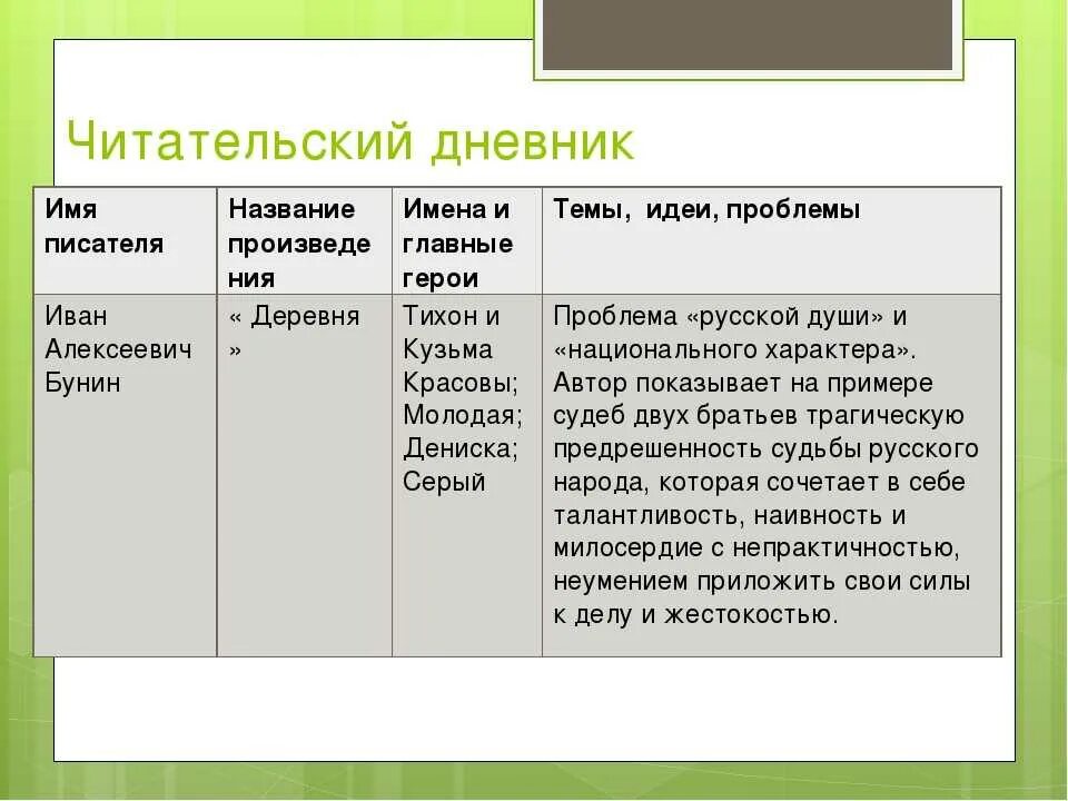 Сказки заполнять читательский дневник. Как правильно заполнить читательский дневник 3 класс. Как оформить читательский дневник 9 класс образец. Как заполнять читательский дневник 2 класс образец. Дневник читателя заполненный.