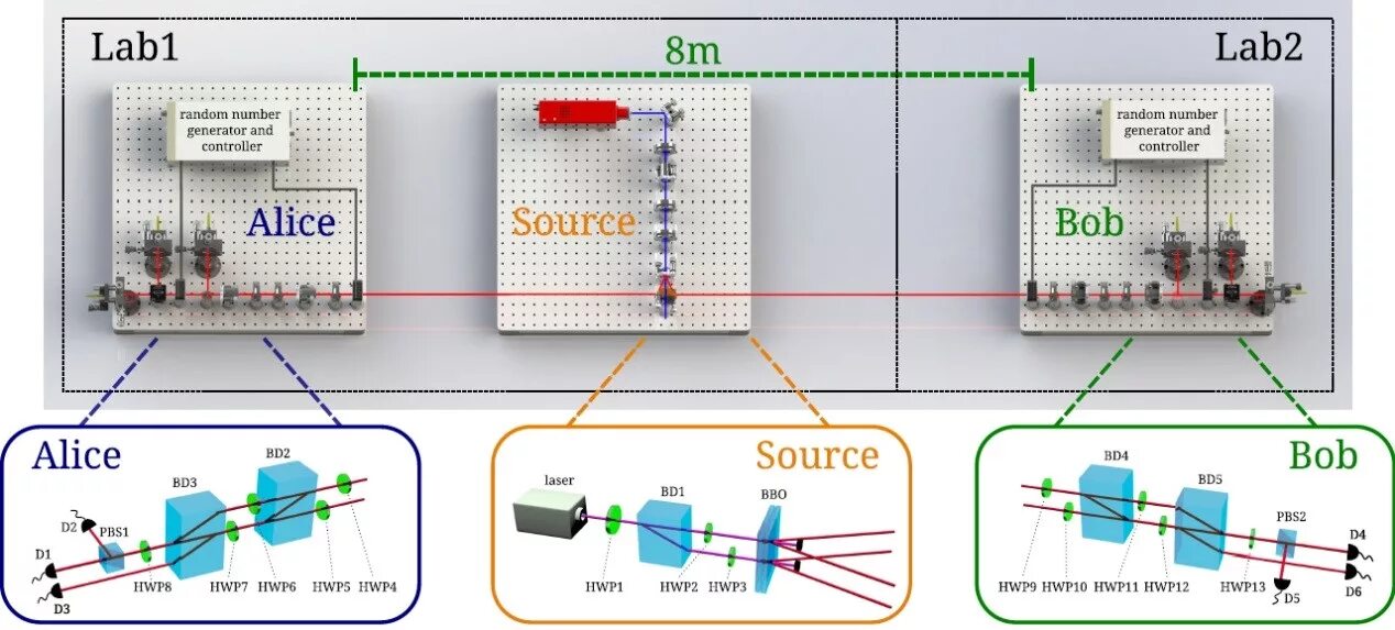 Source lab