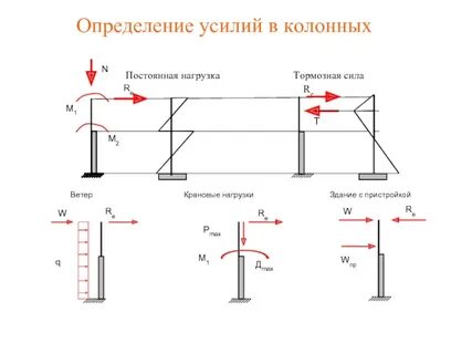 Тормозная нагрузка