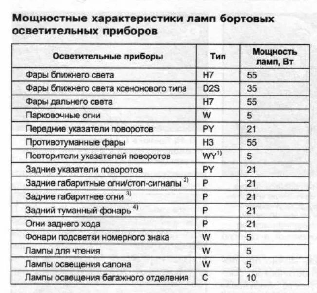 Предохранители Опель Вектра а 2.0 инжектор. Блок предохранителей Опель Омега б 1998. Блок предохранителей на Опель Вектра б 1995-2002 г.в. Схема предохранителей Опель Вектра с. Схемы предохранителей opel