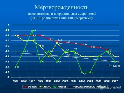 Антенатальная смертность