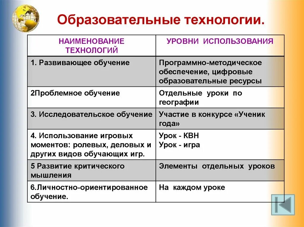 Виды образовательных технологий. Педагогические технологии примеры. Виды педагогических технологий. Название педагогической технологии.