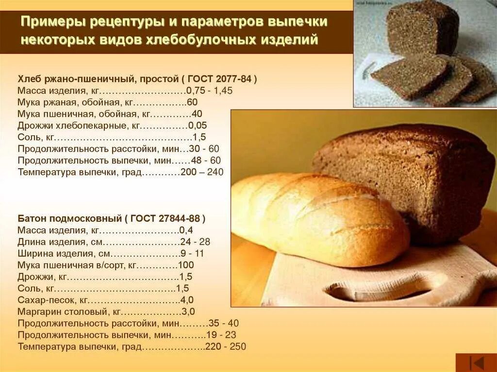 Сколько хлеба на 1 кг фарша. Рецептура ржано-пшеничного хлеба. Технологическая карта выпечки хлеба пшеничного высшего сорта. Технологическая карта выпечки хлеба пшеничного из муки. Приготовление простых хлебобулочных изделий.