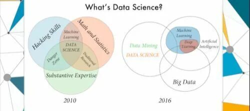 Data what is it. Машинное обучение и большие данные. data science и машинное обучение. big data и data science разница. направления в data science.