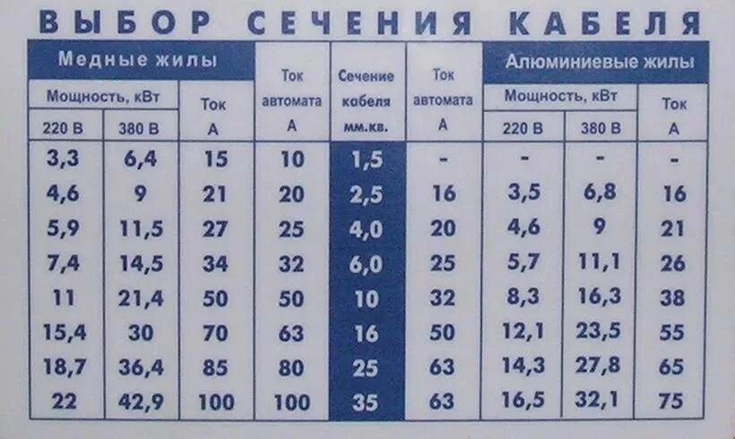 Максимальном токе в 200 а