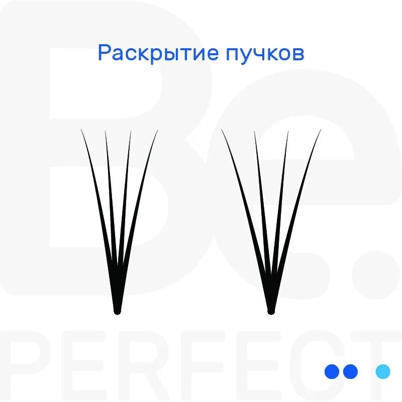 Раскрытие пучков. Раскрытие пучка. ширина раскрытия пучка. идеальное раскрытие пучка.