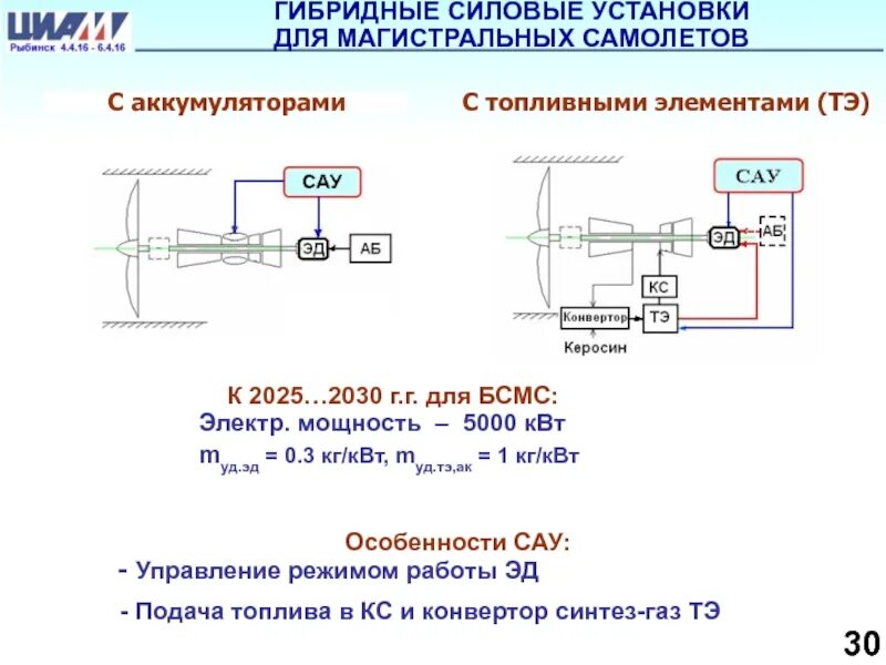 Силовая установка последовательного типа. Силовая установка последовательного типа