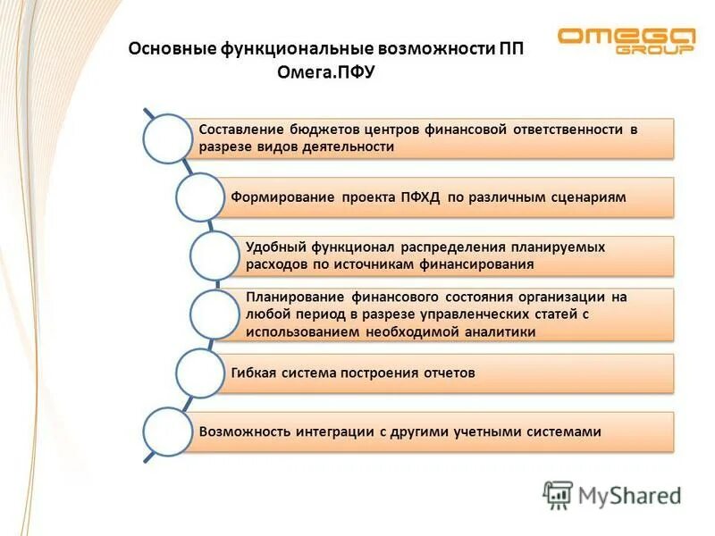 Центры бюджетирования. Схема центров финансовой ответственности. Центры бюджетирования. Центры бюджетирования. График разработки бюджетов.