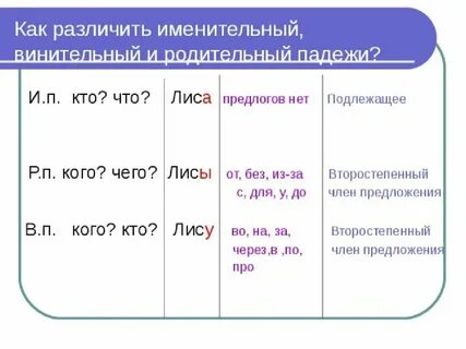 Как понять винительный или именительный