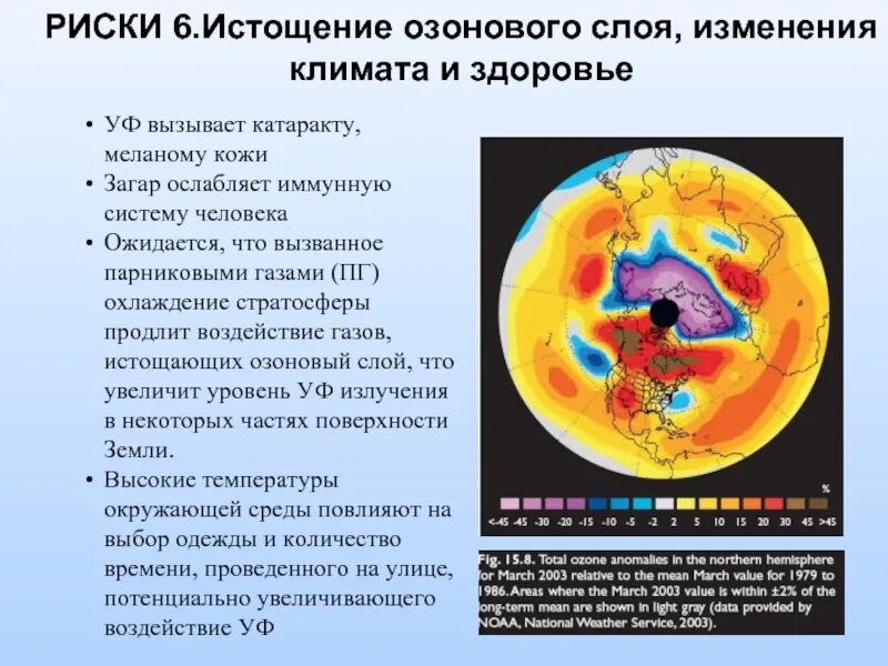 Решения озонового слоя. Истощение озонового слоя. Изменения озонового слоя. Истончение озонового слоя причины. Последствия истощения озонового слоя.