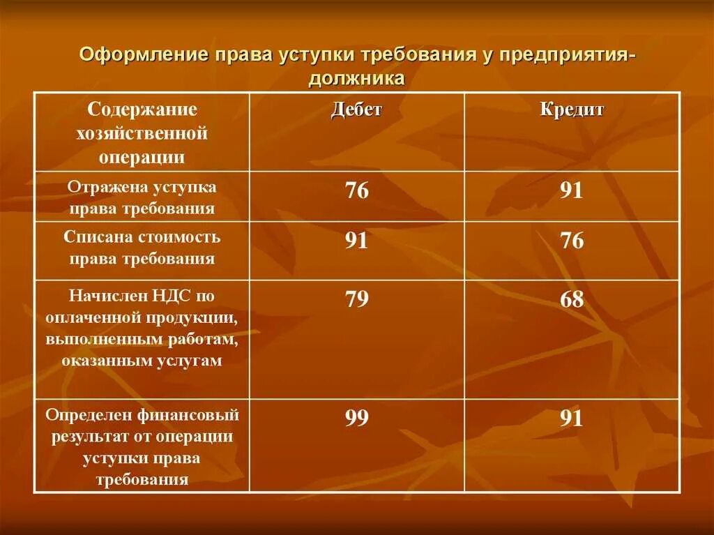 Цессия налоговый учет
