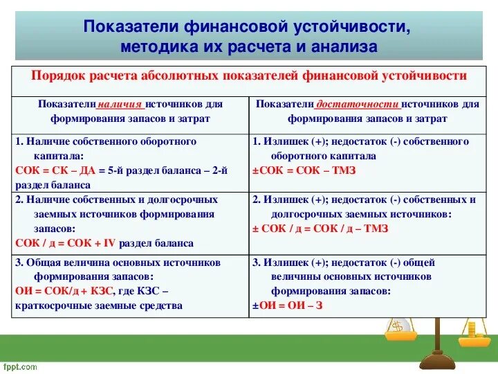 Общая величина запасов. Общая величина источников формирования запасов и затрат. Общая величина основных источников формирования запасов в балансе. Общая величина основных источников формирования запасов и затрат. Общие источники формирования запасов формула.