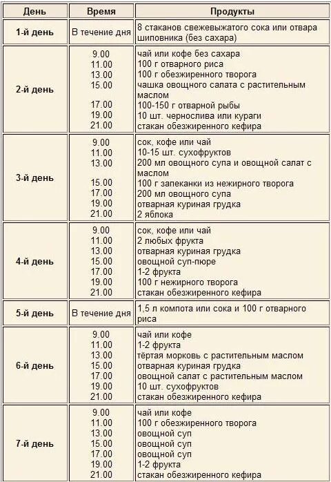 Диета холестерин сахар. Диета при высоком инсулине в крови. Меню для снижения Глюкозы в крови. Меню при повышенном сахаре меню. Меню при повышенной глюкозе в крови.