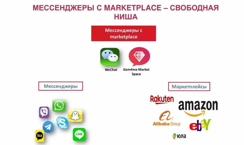 Маркетплейсы магазин. Маркетплейсы логотипы. Интернет маркетплейсы. Новый маркетплейс. Маркетплейс иваново