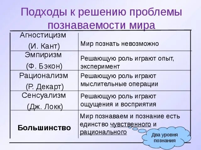 Тип предложения все постичь невозможно. Тип предложения все постичь невозможно