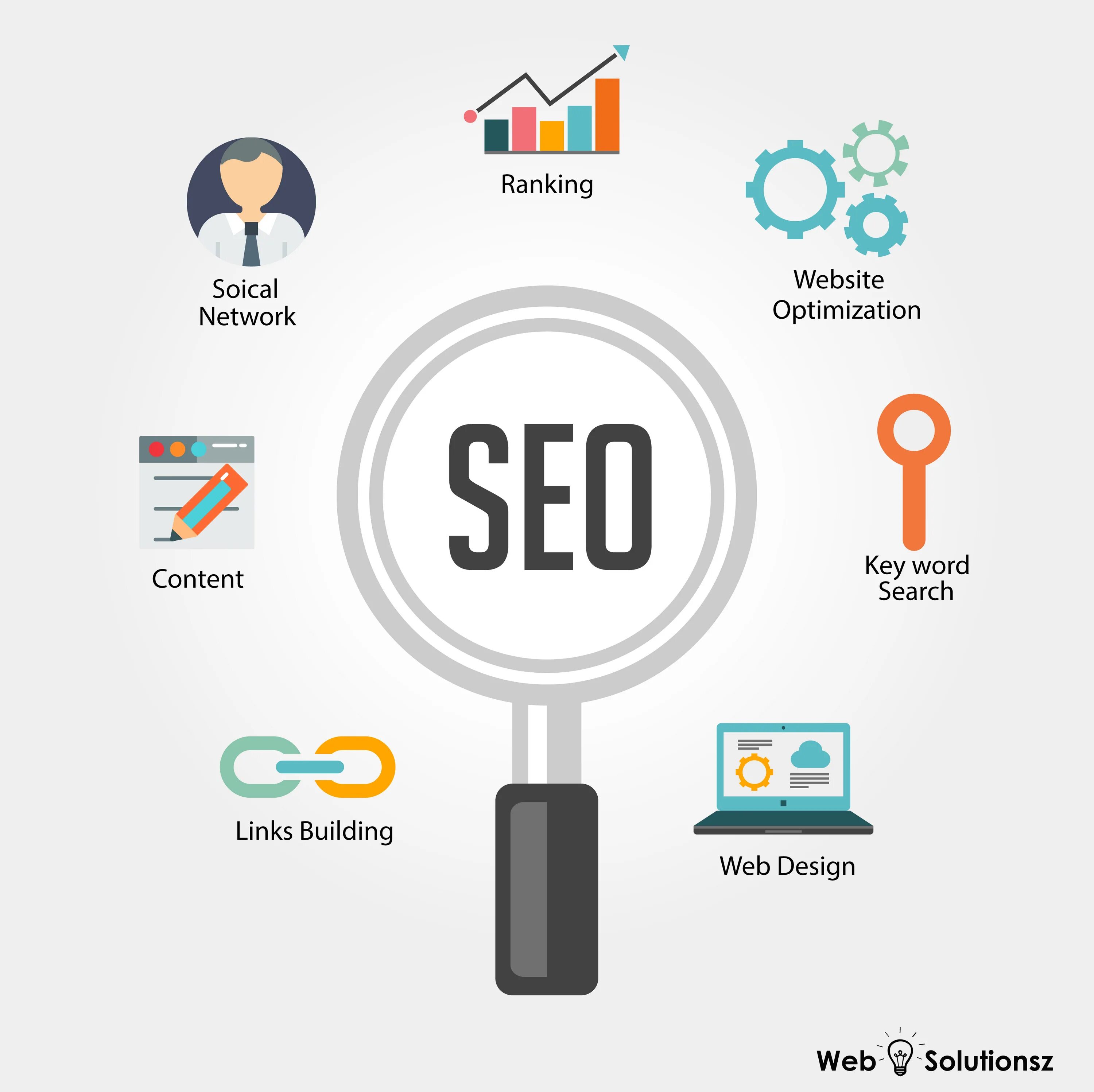 Оптимизированный поиск. Seo продвижение. оптимизация веб сайта. seo оптимизатор. seo-оптимизированный контент.