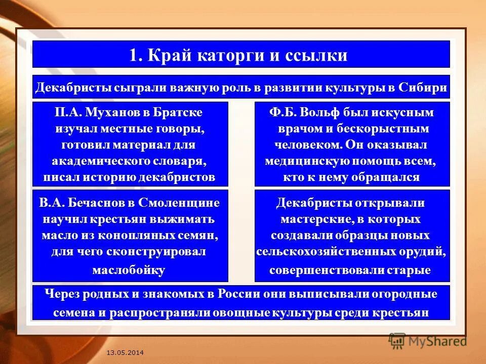 Сыграл важную роль в развитии. Железо влияет на иммунитет ?. Роль семьи в воспитании личности сочинение. Многоукладность экономики россии в начале xix. Что означает перспектива.