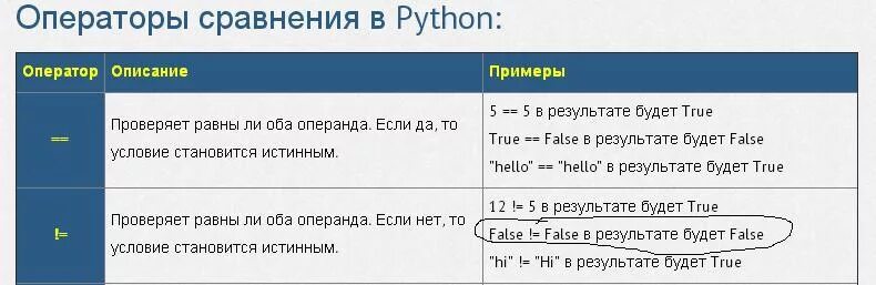 Операторы в питоне. Арифметические операторы в питоне. Логические знаки в питоне. Операторы питон таблица.