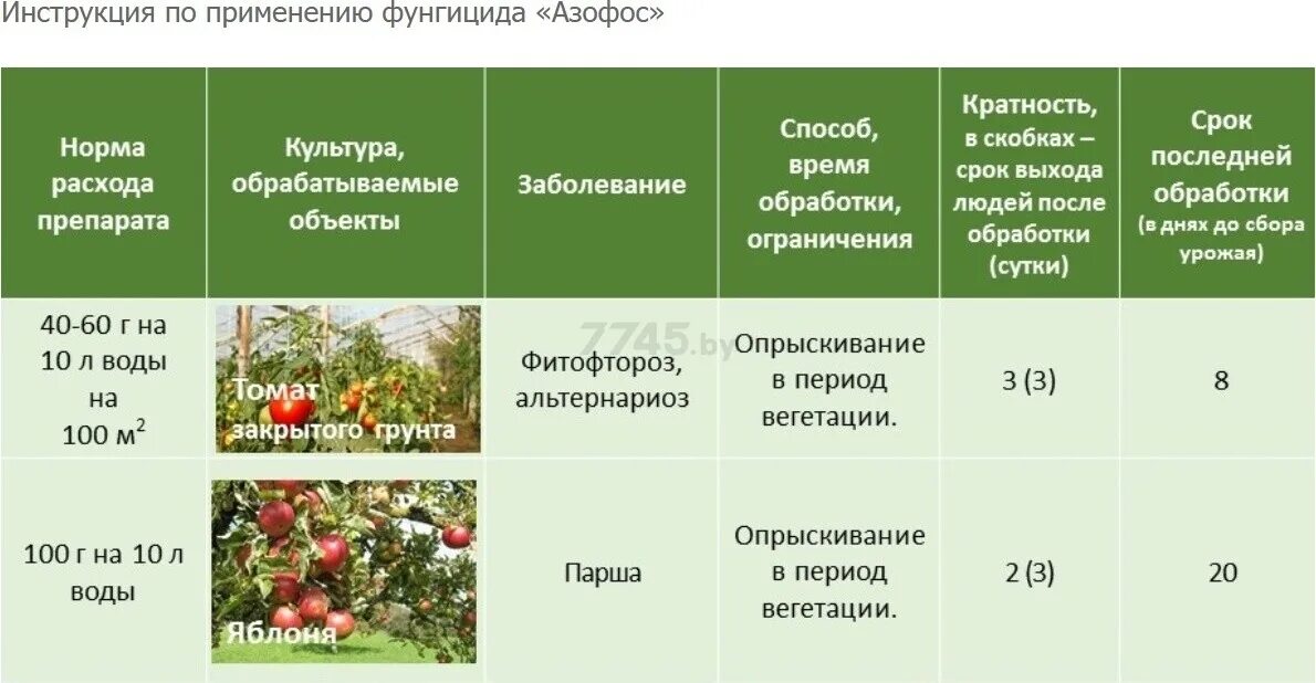 Луна фунгицид инструкция по применению для томатов. Фунгицид азофос марка м 470мл фунгицид, беларусь. азофос фунгицид. медьсодержащие фунгициды. азофос фунгицид инструкция.