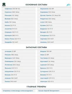 Состав торпедо 2023